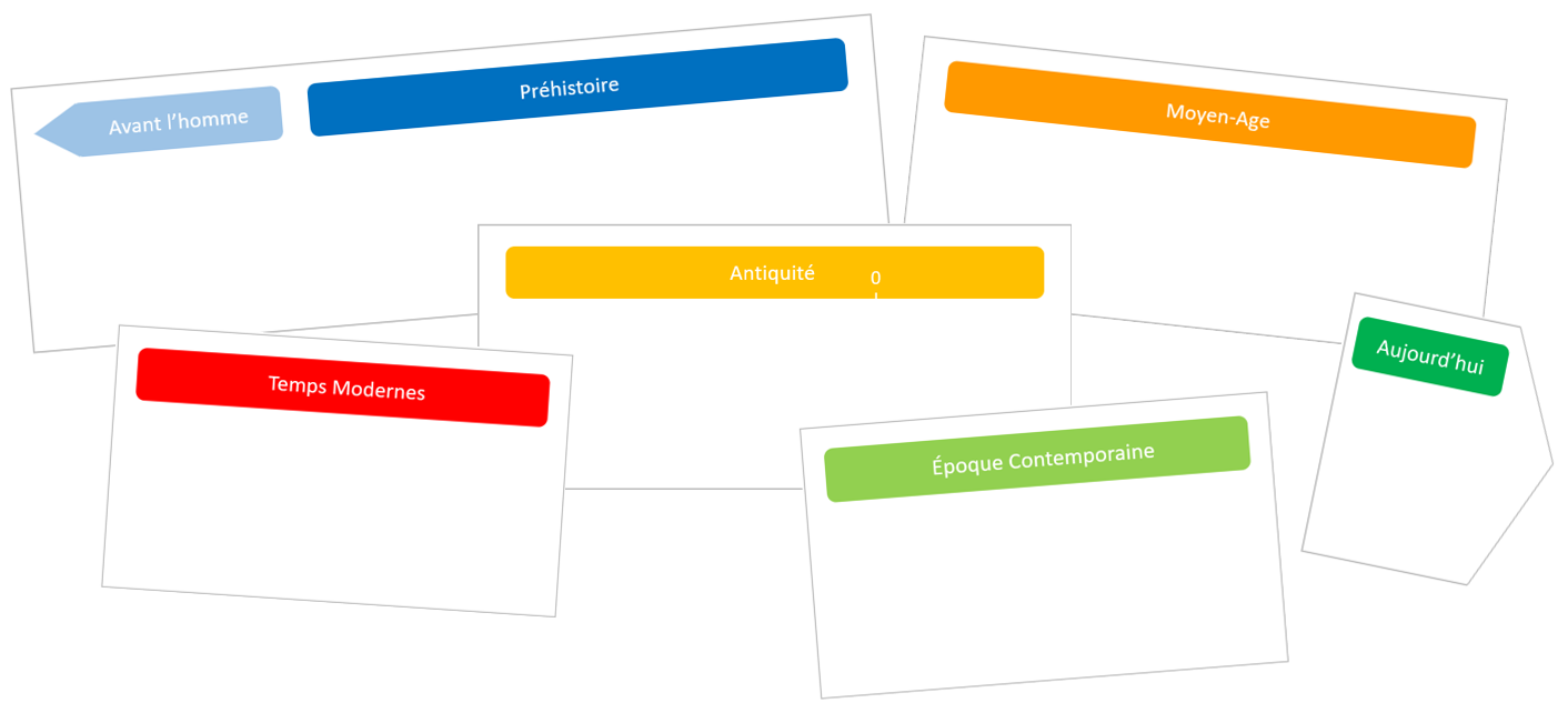 Frise du temps - Vue générale